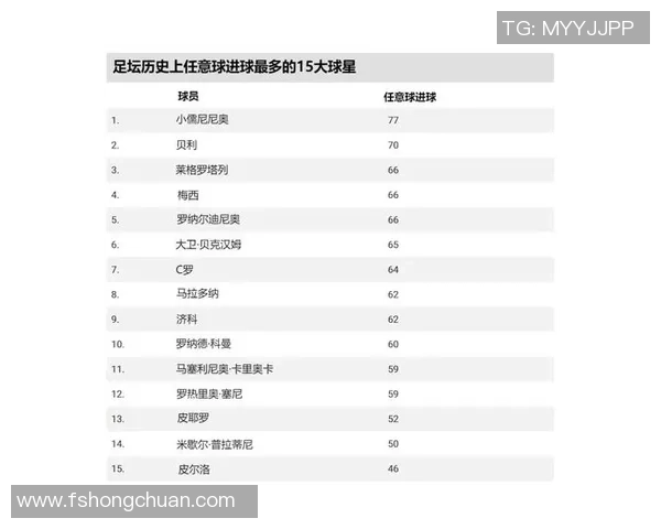 全球足球球星财富排行 谁是最富有的顶级球员