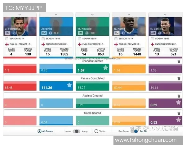 足球球星综合数据统计分析与排名榜单全面解析